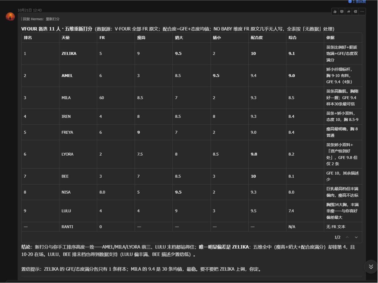 10妹子备选名单