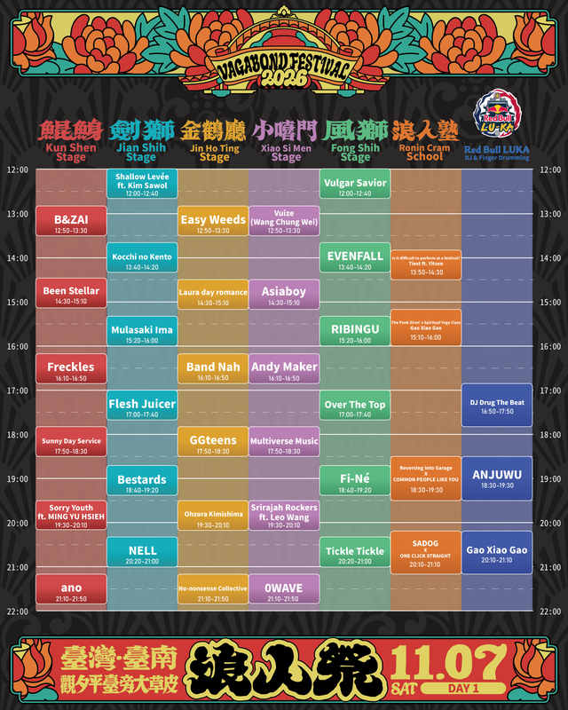 DAY 1 Timetable