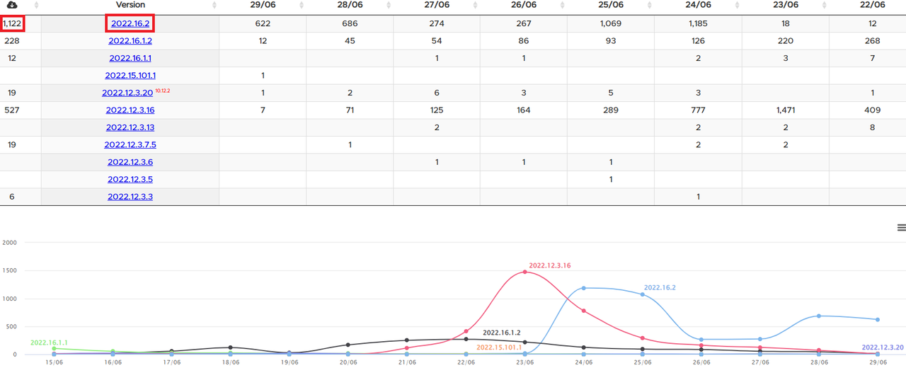 2022_06_29_08_19_55_Software_Versions