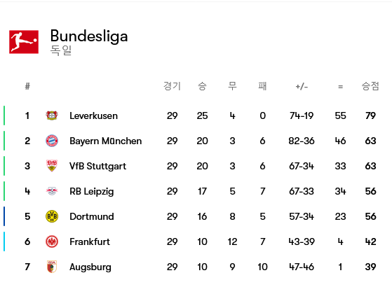 Screenshot-2024-04-19-at-10-10-29-Bundesliga-2023-2024
