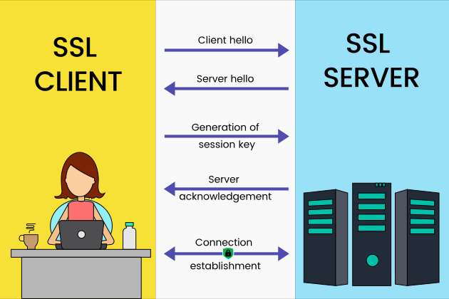 what-is-ssl-handshake.jpg