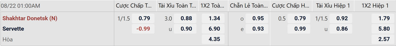 Tỉ lệ kèo Shakhtar Donetsk vs Servette