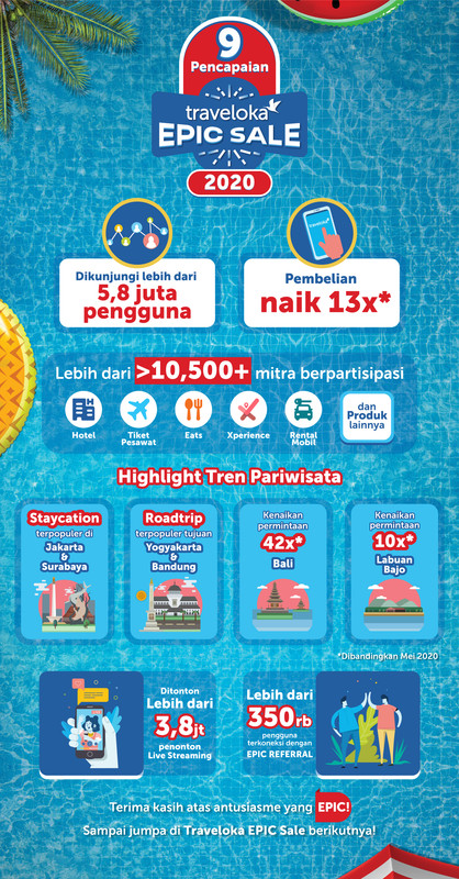 Traveloka EPIC SALE 2020