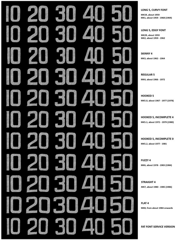 48 comparison chart