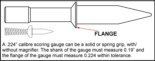 scoringdiagram