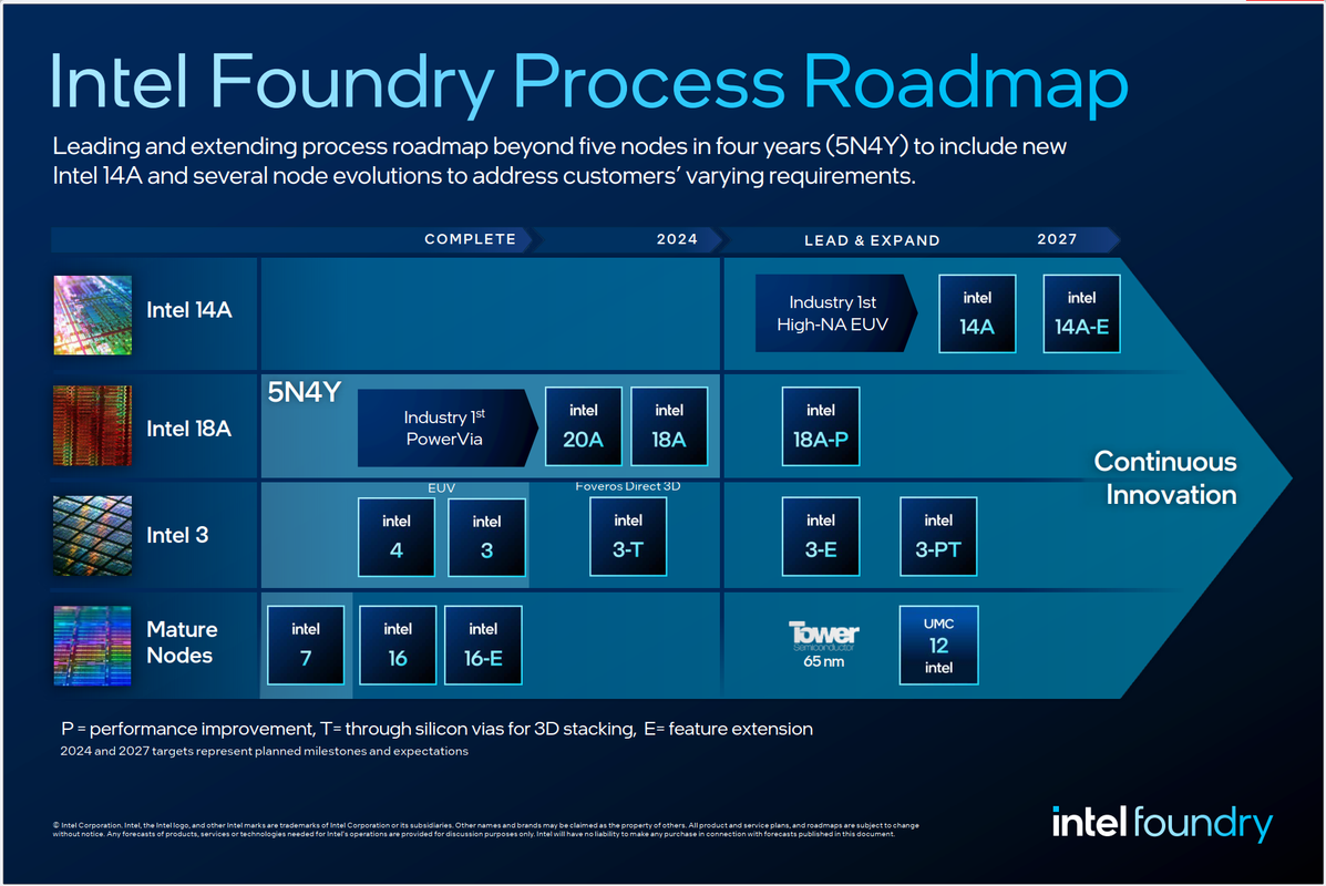 Intel-Foundry-Node-Roadmap-2024.png