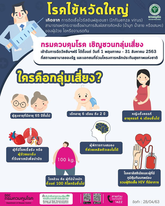 ฉีดวัคซีนไข้หวัดใหญ่ฟรี