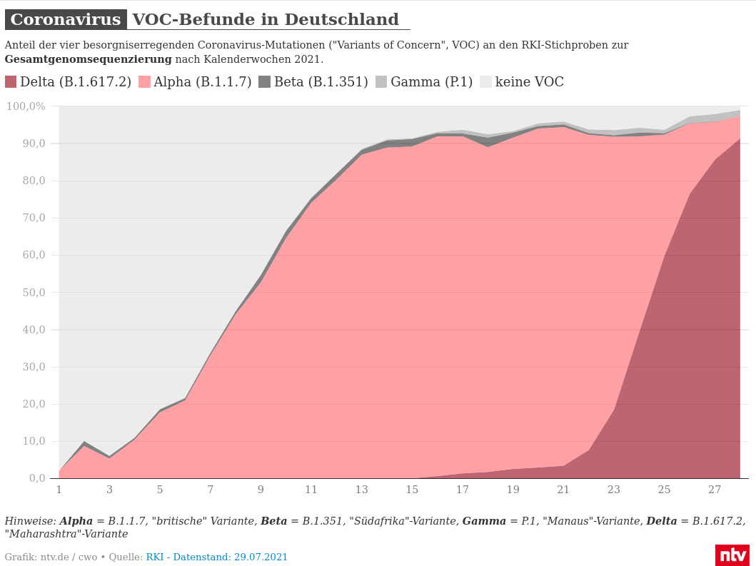 germanyvocchart.png