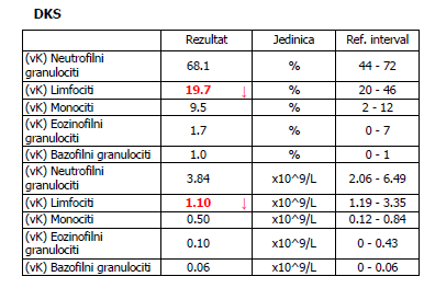 Laboratorijski nalazi - mišljenja [OBAVEZNO PROČITATI 1. POST] - Stranica  280 - Forum.hr