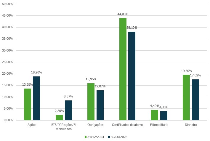 Captura de ecrã 2025-07-11 131321