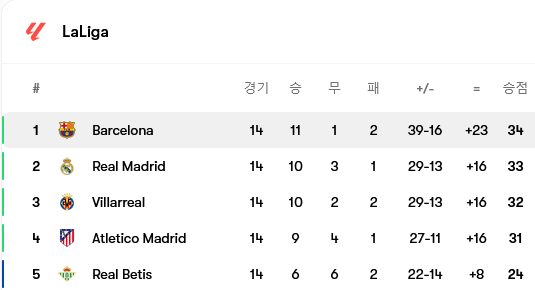 Screenshot-2025-12-01-at-21-45-51-Barcelona-iljeong-tim-jeongbo-mich-choegoui-seonsudeul