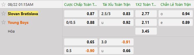Soi kèo tài xỉu cả trận Slovan Bratislava vs Young Boys