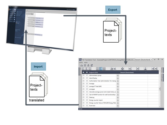 TIA Translation Tool TIA Translation Tool