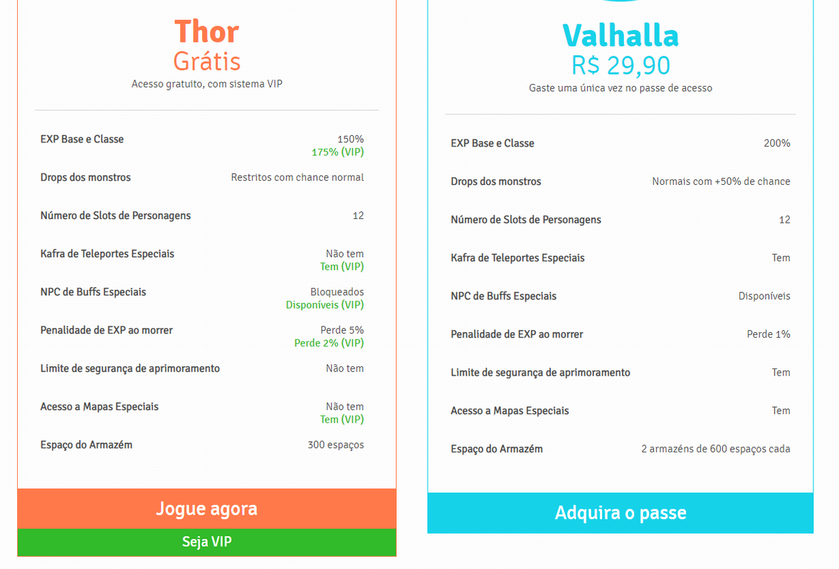 O VIP do Thor e o Passe de Acesso ao Valhalla estão de volta