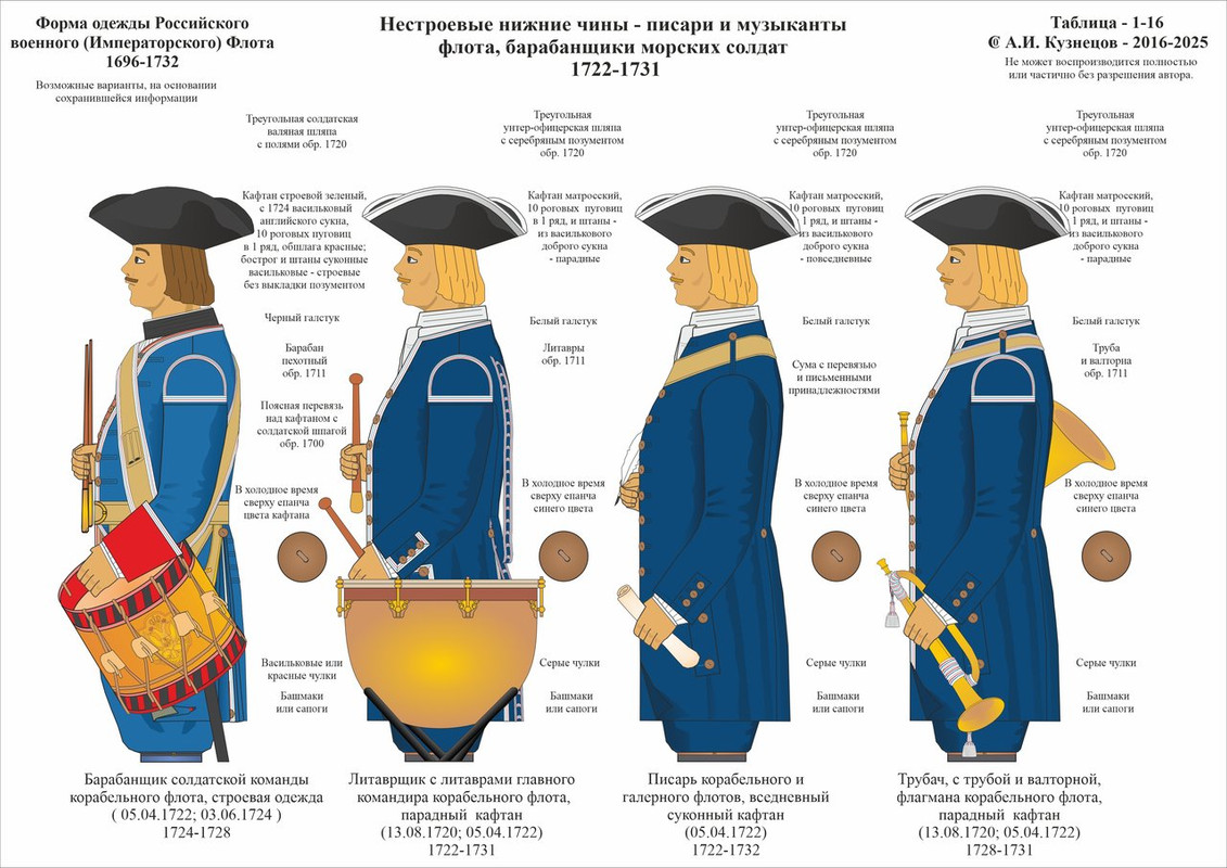 1-16 1696-1732 НЧ Фл НСт 1722