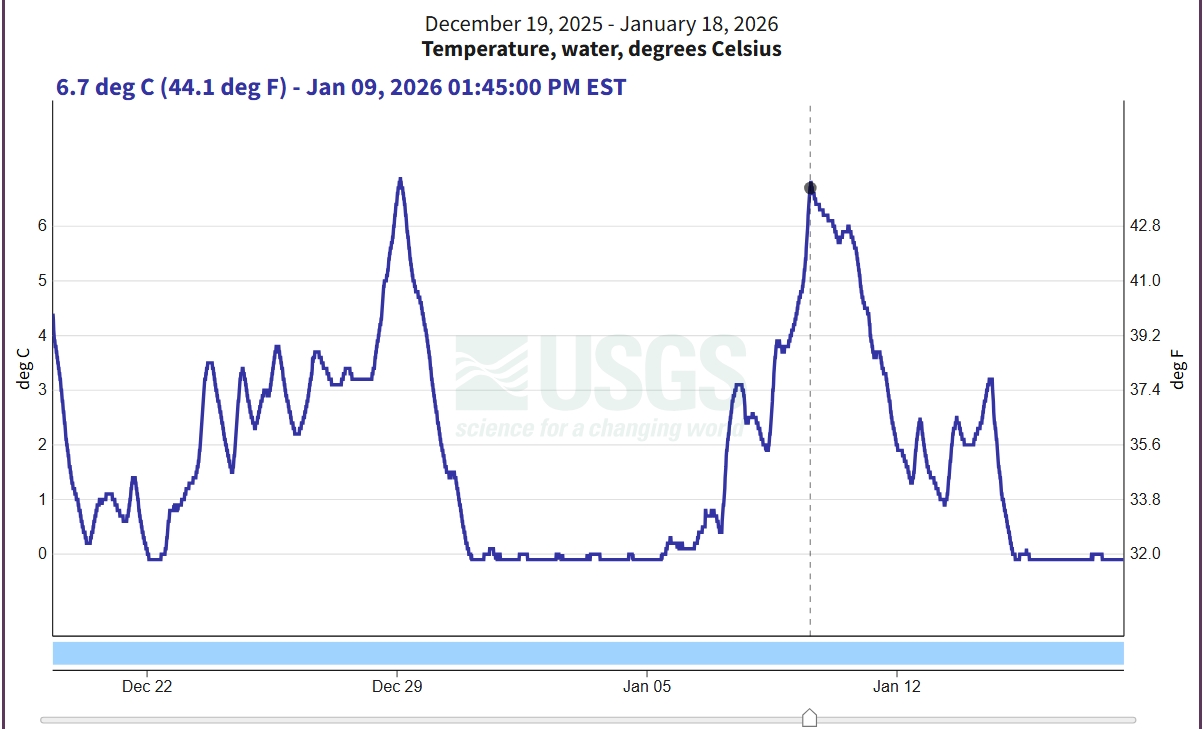 Screenshot-18-1-2026-102253-waterdata-usgs-gov.jpg