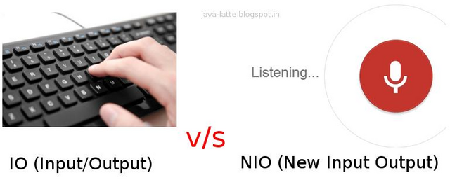 Efficient Input/Output using JAVA IO, NIO and NIO2