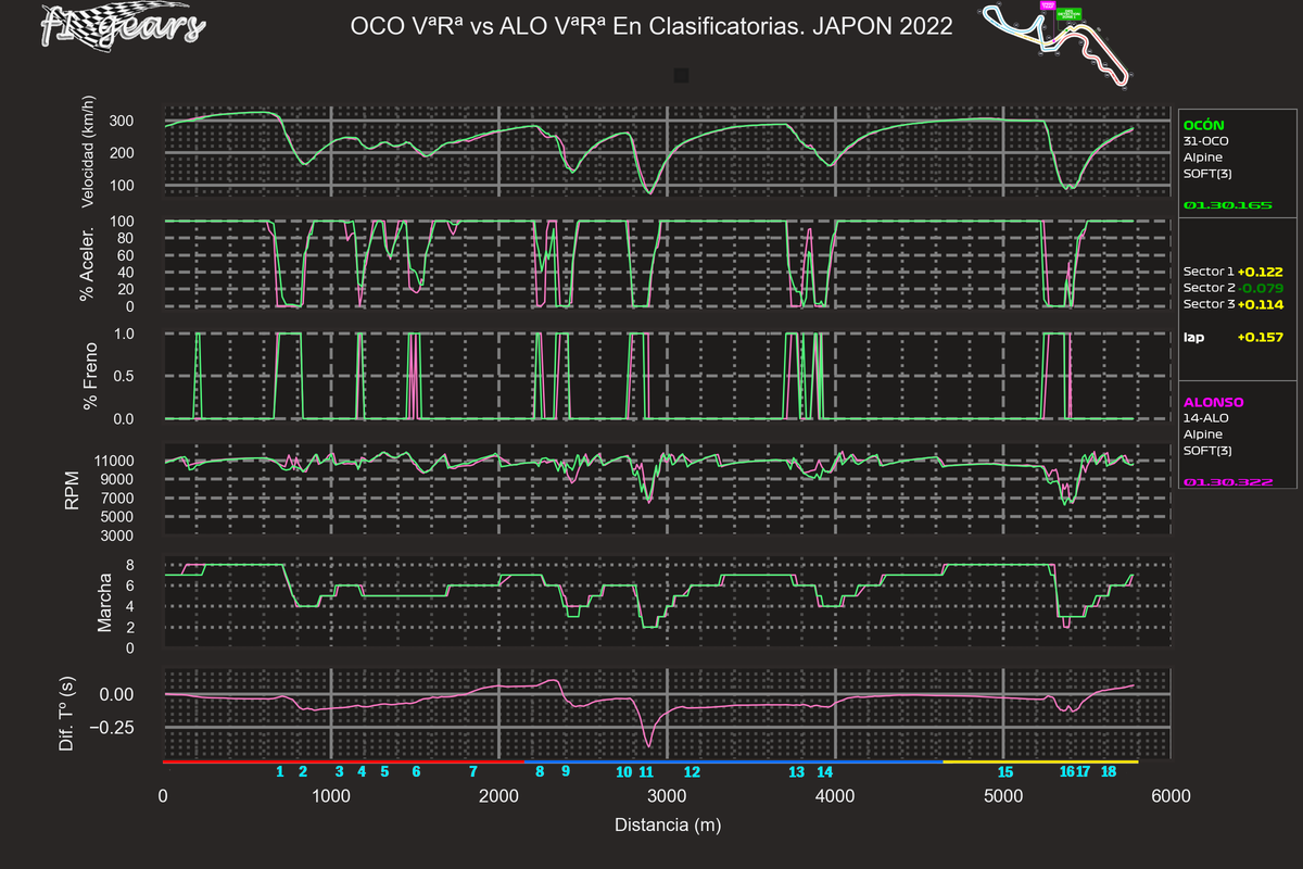 2022_18_Q-OCO VªRª-ALO VªRª_SABRGDT_tel_sect_curv