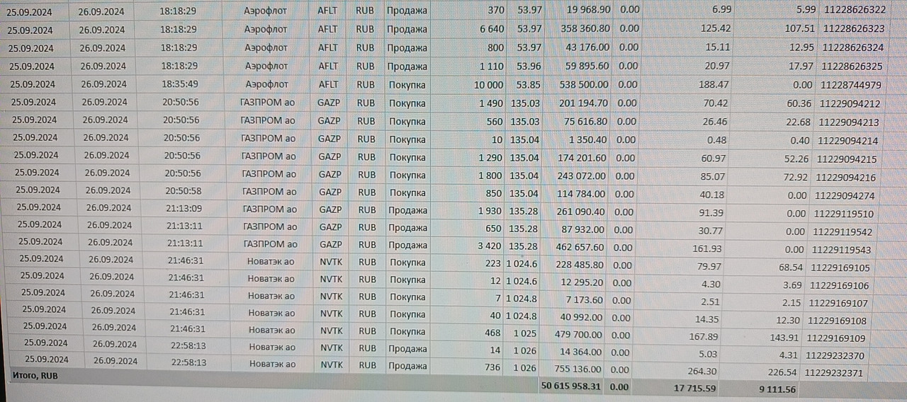 4 noabra 2025 Rekord za den Otcet Brokera