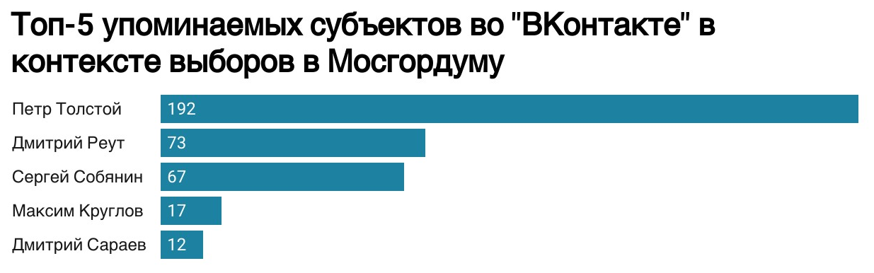 VK