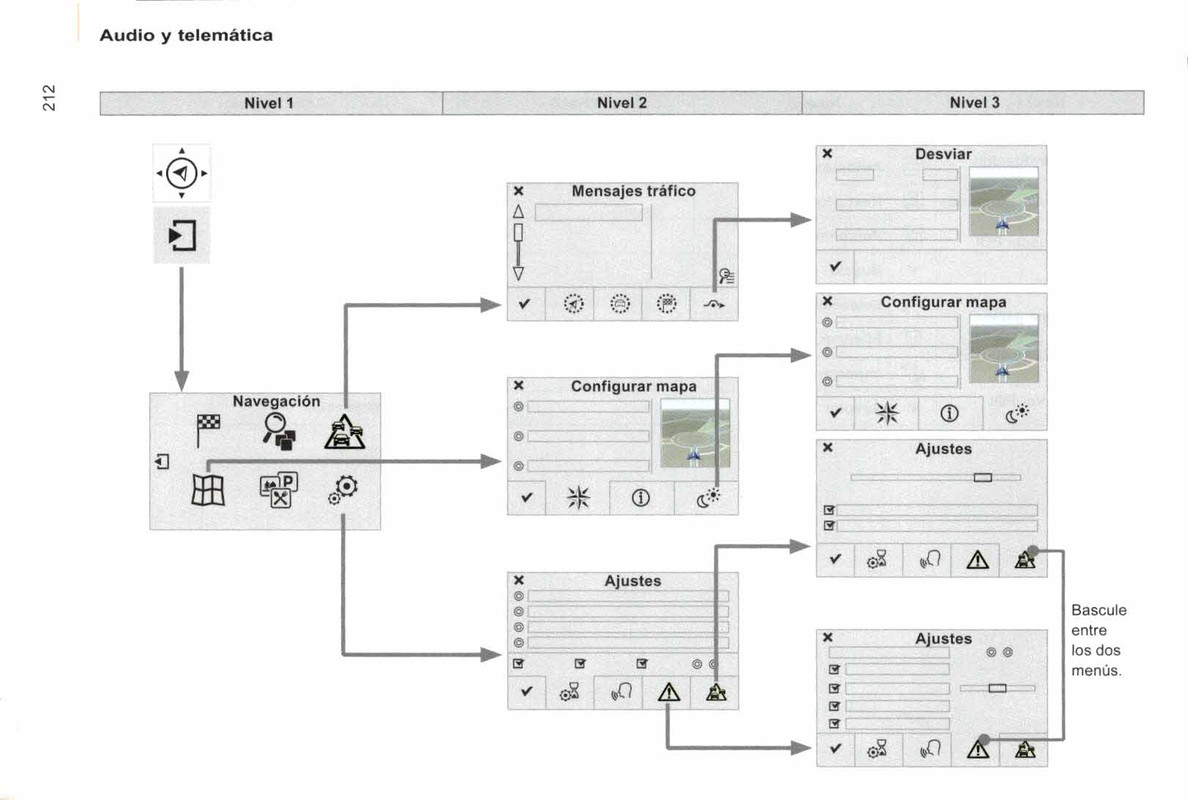 manual de usuario citroen berlingo multispace  (214)