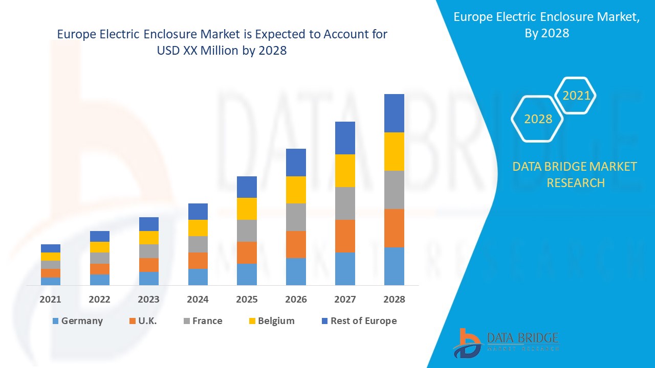 IS Europe Electric Enclosure Market
