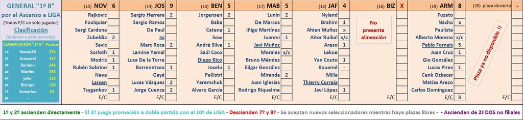 Seleccionadores - 12ª Jornada - Página 2 Marcador-12-B