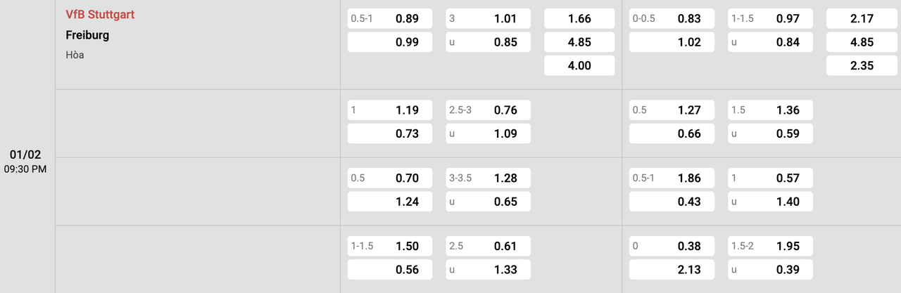 Tỷ lệ kèo Stuttgart vs Freiburg