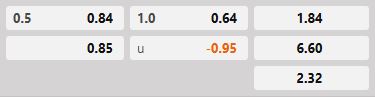 Soi kèo tài xỉu hiệp 1 Istanbul Basaksehir vs Cherno More Varna