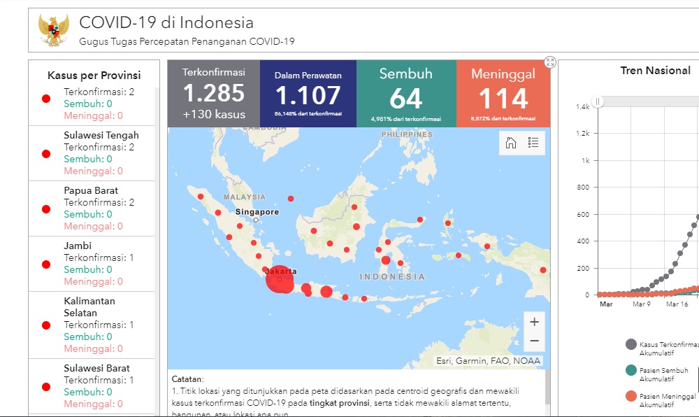 Update Covid-19 di Indonesia hingga Minggu (29/3/2020) melalui website resmi pemerintah Covid19.go.id
