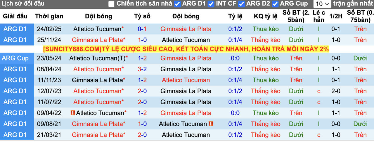 Thành tích đối đầu Gimnasia La Plata vs Atletico Tucuman