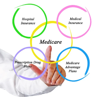 Medicare Insurance Plan Coverage Limits