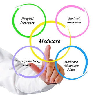 Medicare Plan Transition