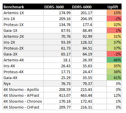 DDR5-3600-vs-6000