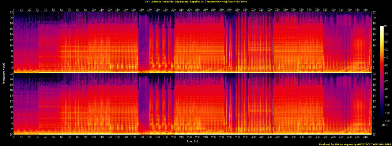 08 - Laidback - Beautiful Day (Banzai Republic Vs. Trentemoller Mix).flac.spectrogram
