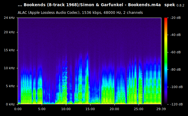 Simon & Garfunkel - Bookends.m4a