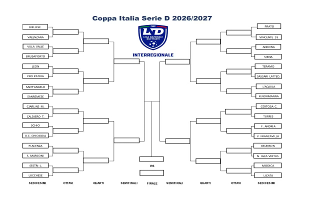 tabellone-coppaseried-16imi