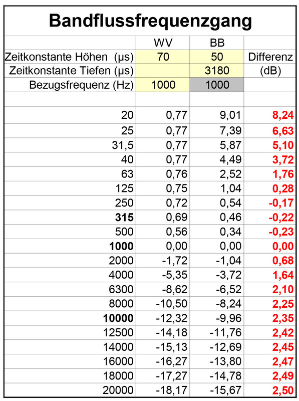 [Bild: 19-NAB-zu-CCIR.jpg]