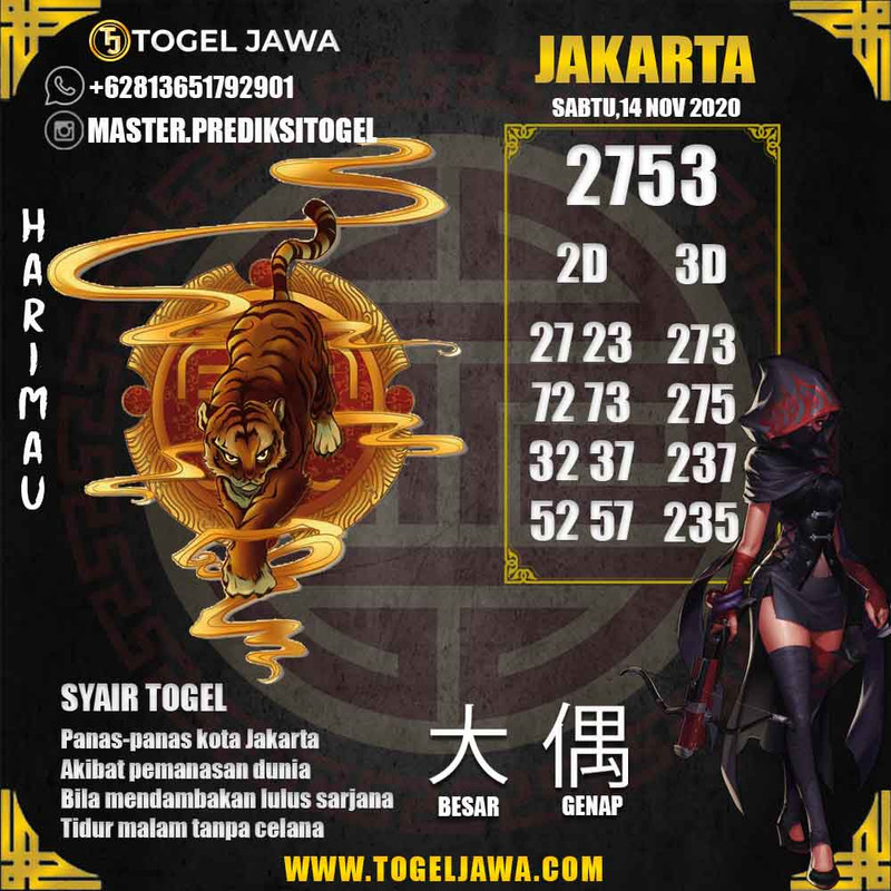 Prediksi Jakarta Tanggal 2020-11-14