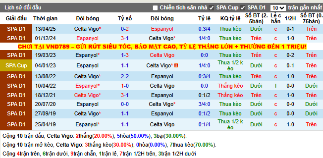 Thành tích đối đầu Celta Vigo vs Espanyol