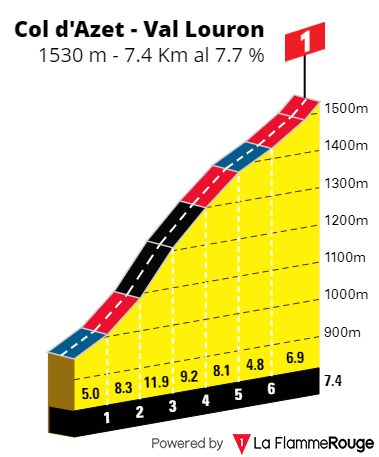 [Immagine: Louron-Azet.png]