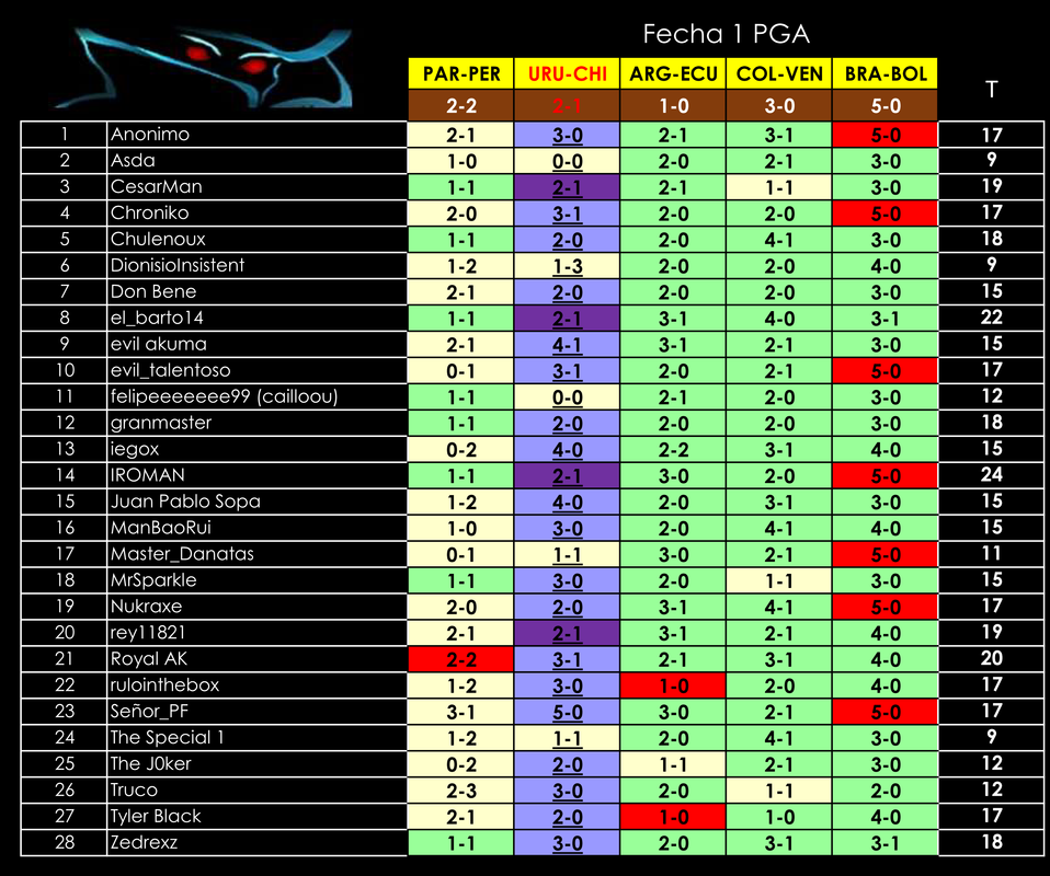 PGA-Fecha1.png