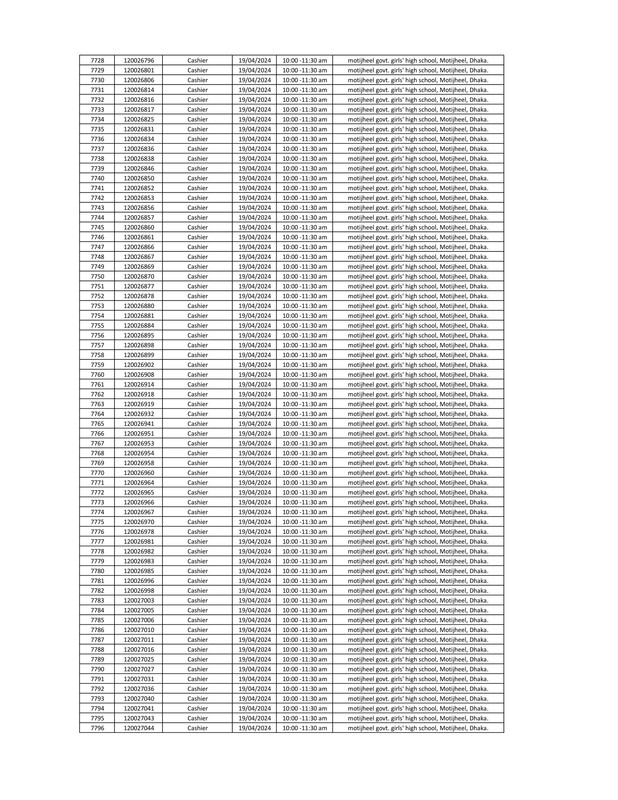 DYD-Cashier-Written-Exam-Seat-Plan-2024-PDF-114