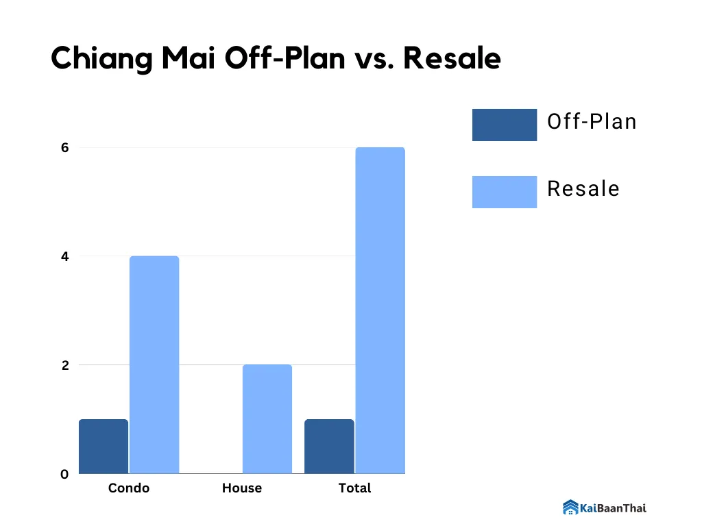 Chiang Mai property market