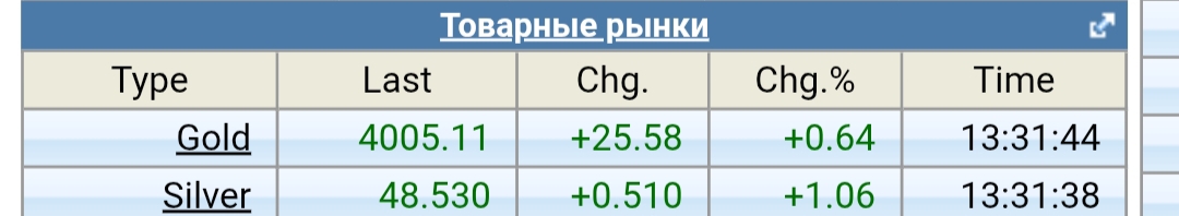 6 noabra 2025 uti puti dzejmsik