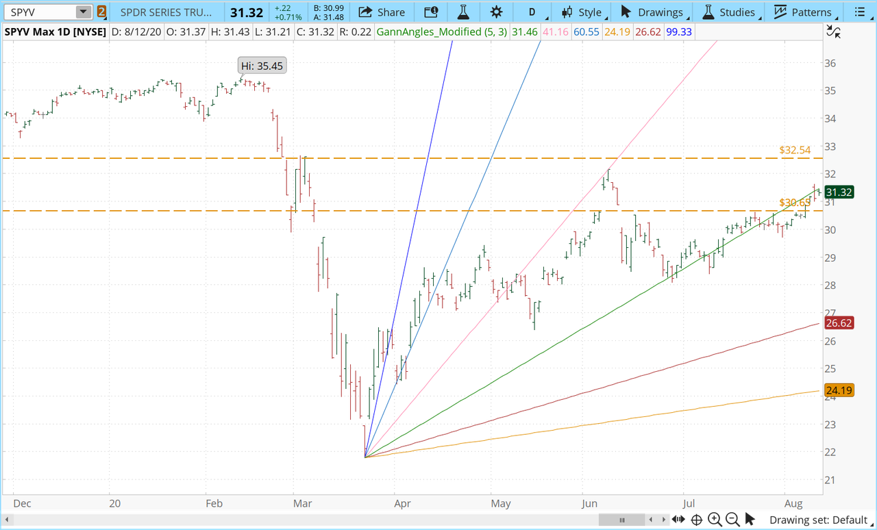 Gann-Angles-Indicator.png