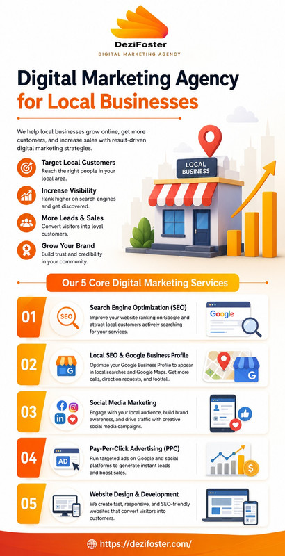 digital marketing agency