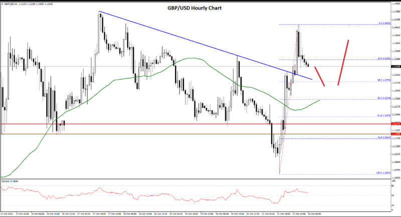 FXOpen Daily Analytics forex and crypto trading - Page 14 GBPUSD-24102022