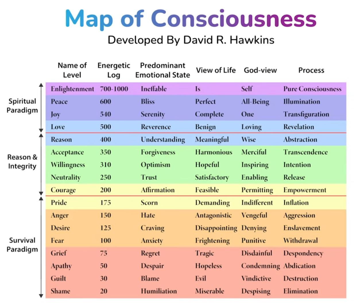 Mapa-de-conciencia-20260521.jpg