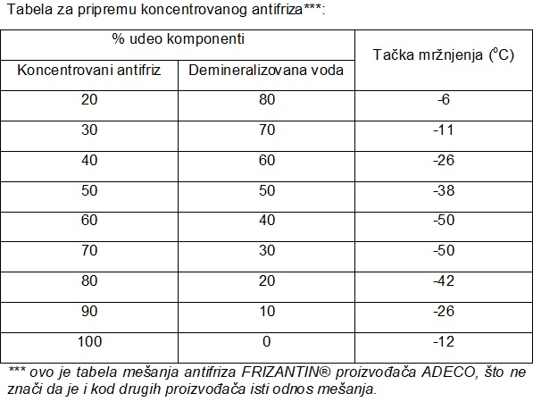 tabela-za-pripremu-antifriza.jpg